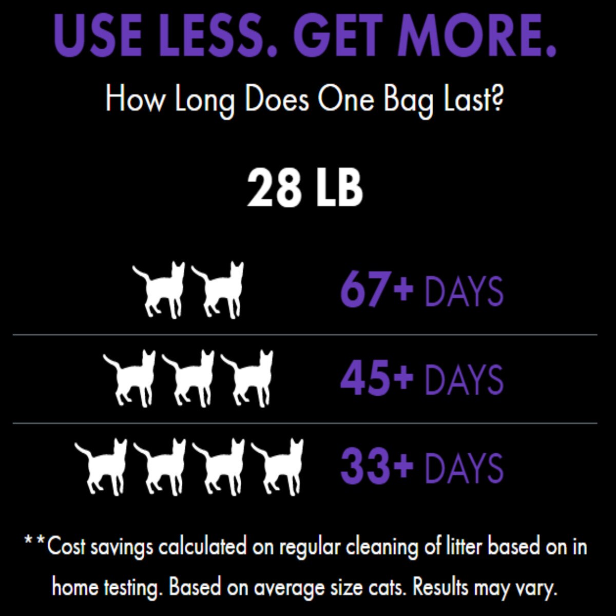 World's Best Multiple Cat Lavender Cat Litter - 28lb (12.7kg)_4